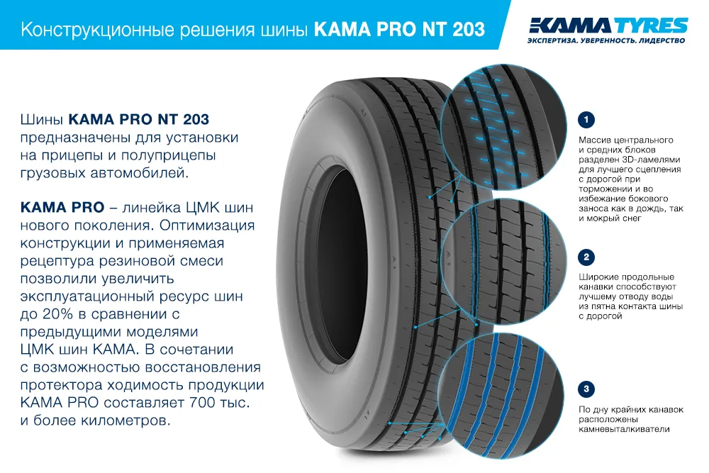 ЦМК шины KAMA PRO NT 203 385/55 R22.5 в Приморско-Ахтарске